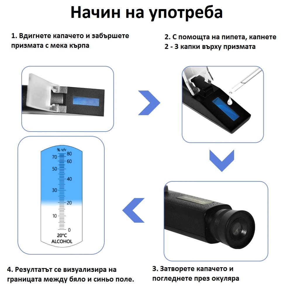 Рефрактометрите са уреди, които измерват концентрацията на различни разтвори, като използват свойствата на светлината да „пречупва“ своята посока на движение при преминаване през течности с различни характеристики. За да отчита коректно, необходимо е рефрактометърът да бъде калибриран. Как се калибрира може да видите на: Как да калибрираме рефрактометър? След като сте сигурни че уредът е тестван и настроен за коректно измерване, трябва да направите следните стъпки: - Насочете рефрактометъра към светлина и погледнете през окуляра. Ако измервателната скала се вижда размазано, завъртите окуляра докато изображението се фокусира. - Вдигнете капака, капнете няколко капки и го затворете. Трябва течността да се разпредели равномерно, без да има въздух или сухи места. - Изчакайте около 30 секунди докато се стабилизира показанието. - Отчетеният резултат е допирната граница между бялото и синьото поле. Ако виждате само бяло или само синьо поле означава, че тестваната проба е с концентрация извън обхвата на Вашия уред. Тук може да разгледате всички видове рефрактометри, които предлагаме. Те са предварително тествани и калибрирани от екипа на alezor.bg за да бъдат готови за употреба. Всички рефрактометри са с гаранция 2 години.