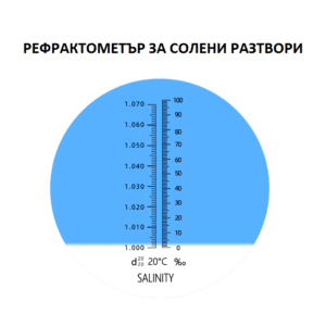 рефрактометър