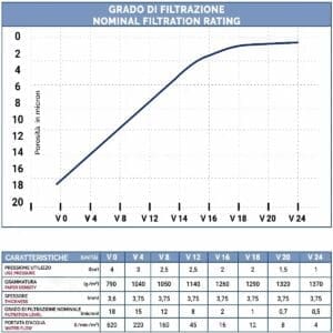 Alternative view of Филтърни шихти V12 24 броя